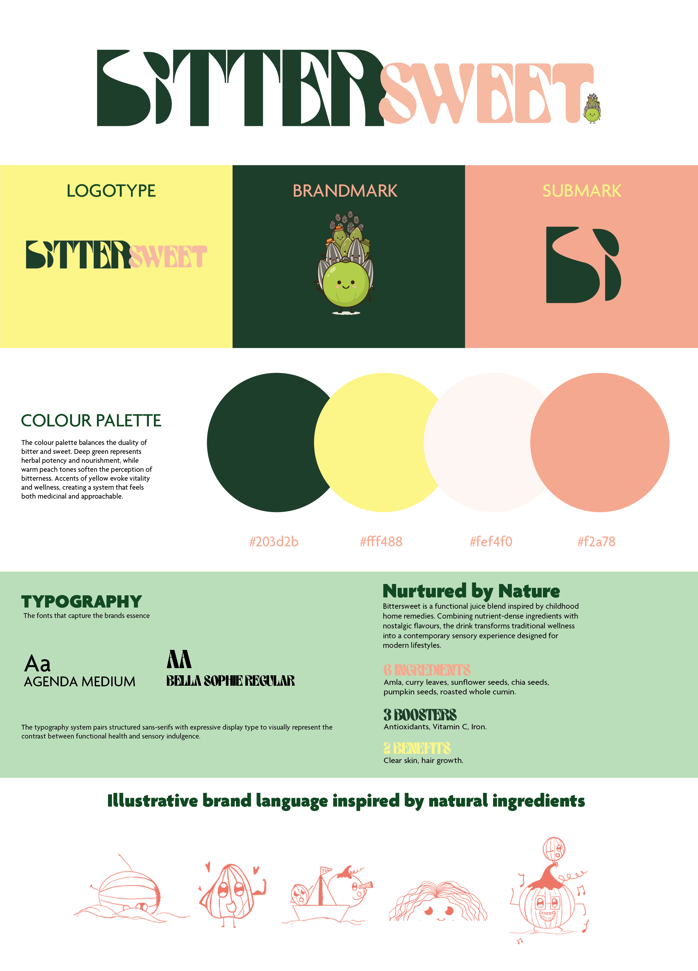 Bittersweet brand system board
